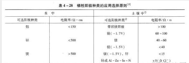 QQ截图20180910154321