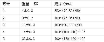 镁合金牺牲阳极的详细信息