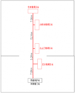 Henan Kunlun gas project construction drawings
